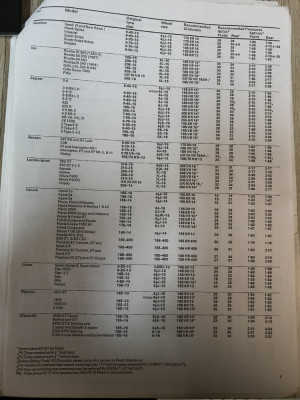 1972 Pirelli Lotus Fitments.jpg and 